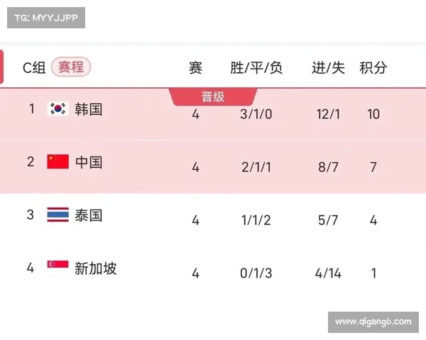 佩德里晒照暗藏玄机!190726 日期直指美加墨世界杯决赛目标 佩德里晒照暗藏玄机!190726 日期直指美加墨世界杯决赛目标